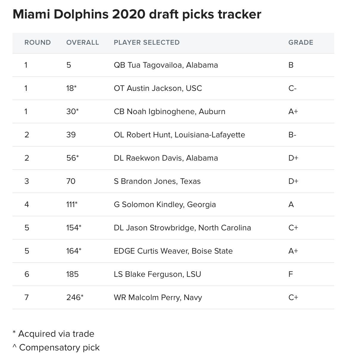 NFL Drafts: Switching it up in 2020 – CavsConnect