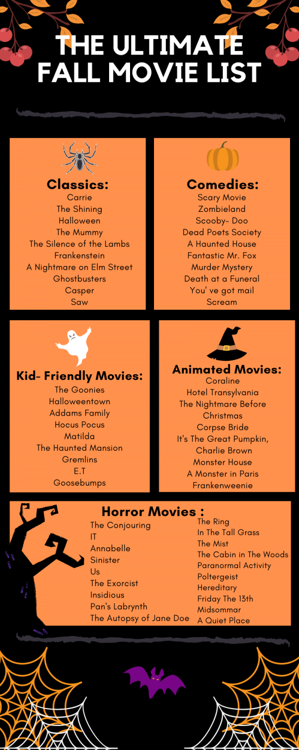 The Ultimate Fall Movies List CavsConnect